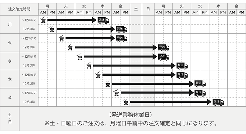 ホワイト印刷名刺 納期表